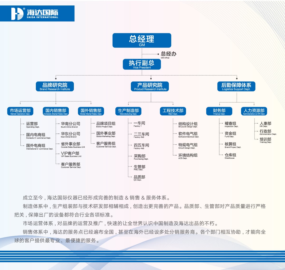 公司介紹+組織架構-02