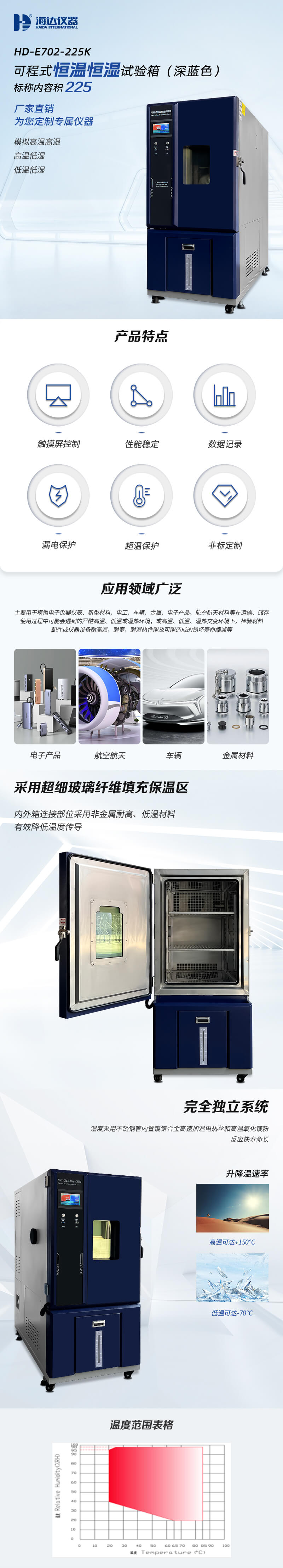 HD-E702-225K-(深藍(lán)色)可程式恒溫恒濕試驗箱_01 HD-E702-225K-(深藍(lán)色)可程式恒溫恒濕試驗箱_01